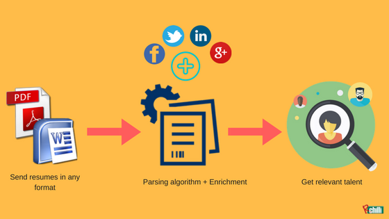 screenshot of Rchilli Resume Parser Web API